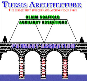 The Thesis connects your ideas to a cohesive structure.